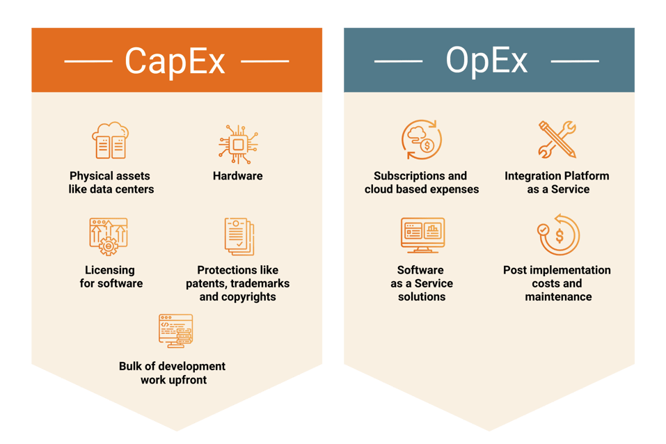 CapEx Vs. OpEx-1